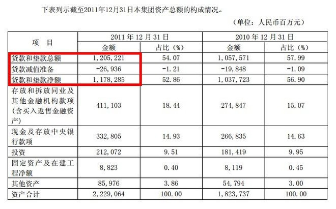 贷款利息计算器_已减值贷款利息收入(3)