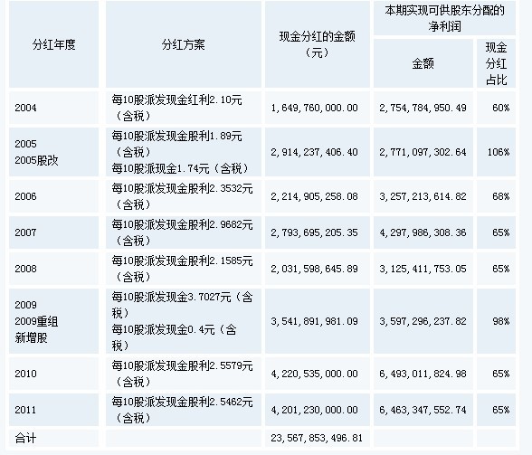 jh786: 【弗洛伊德眼神】长江电力投资价值分析