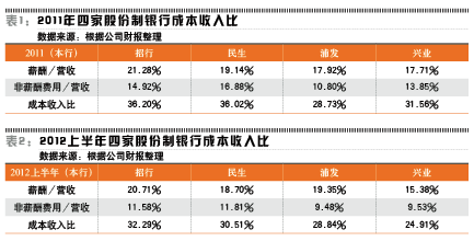 边际革命_人均资本的边际产出(2)