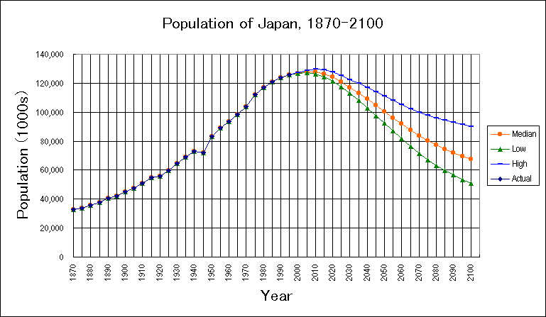 日本人口下降_日本人口(2)