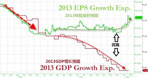 股价与gdp_谈谈我国金融业的发展现状(3)