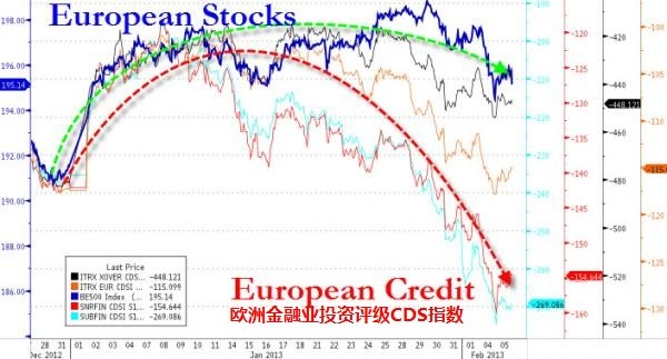 gdp图标_美国第四季GDP增长放缓 但前景依然看好(3)