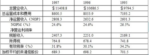 自由现金流量贴现估值法（FCFF