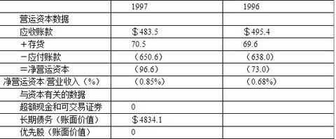 自由现金流量贴现估值法（FCFF