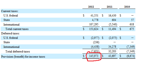 收入证明_groupon 收入