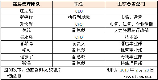 调研人口管理_人口普查(3)