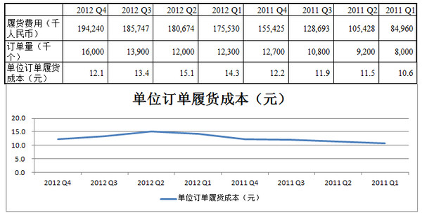 供应链管理：构建企业发展的稳固基石