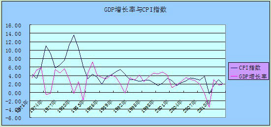 2012年gdp