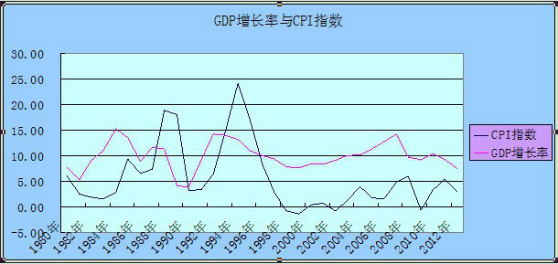 2012年中国gdp