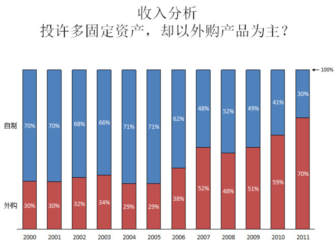 美的gdp贡献_美的logo(3)