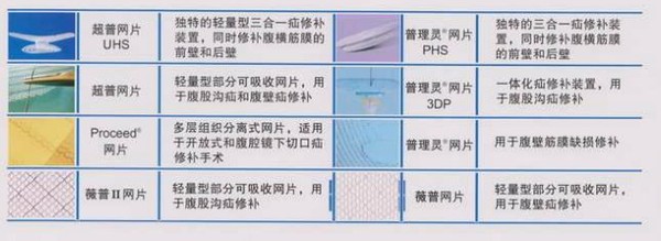 路过十八次: 浅析冠昊生物疝补片--可能是业绩