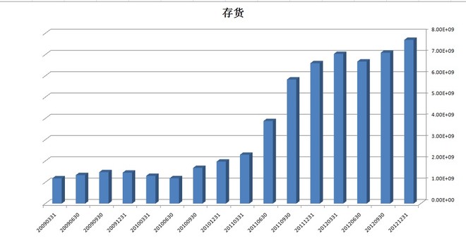 均金无忌 包钢稀土2012年报分析-pa1$包钢稀土(sh600111$看了资产