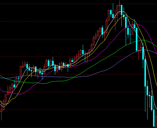 Velaciela: 刚才看了一下比特币的K线图,结构形