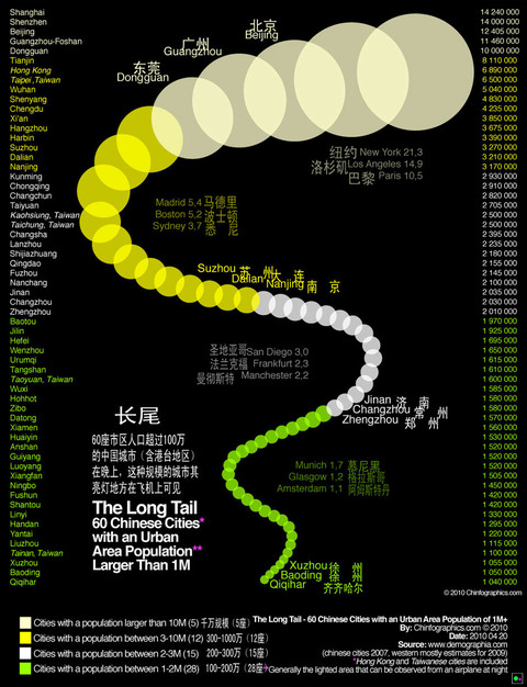 人口100万以上城市_2003年中国环境状况公报 大气环境