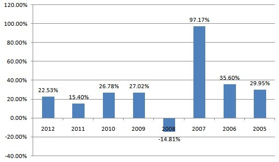 平安银保工资收入(2)