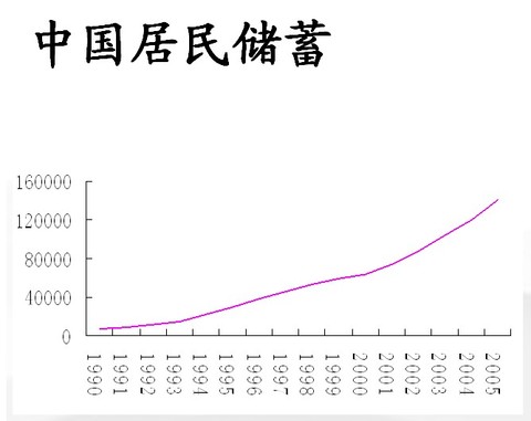 中国膨胀螺栓_中国人口膨胀