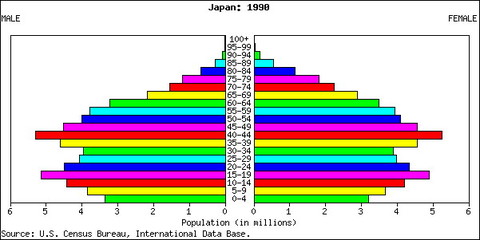 日本人口老龄化开始_日本人口老龄化(3)