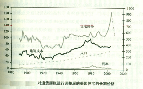中国人口老龄化_中国人口城市化率