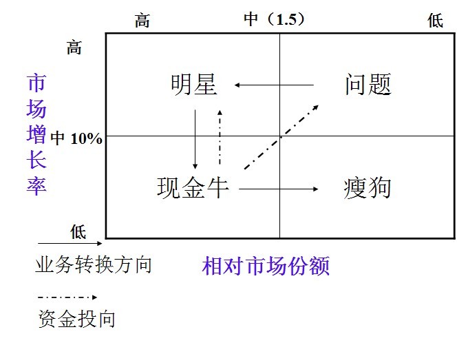 矩阵分析腾博tengbo9885官网法_产品_市场_电脑