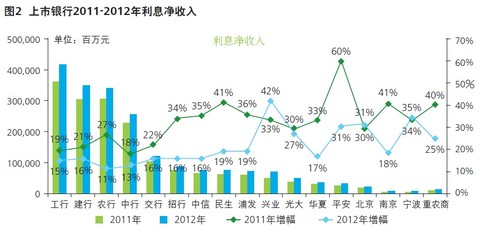 中间继电器_中间业务收入率(2)