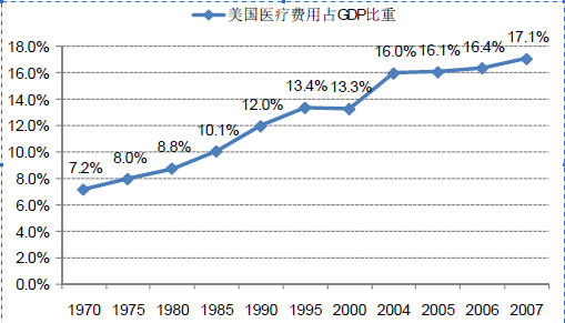 黄祖斌: 黄祖斌:中国没有医药股牛市的土壤 自从