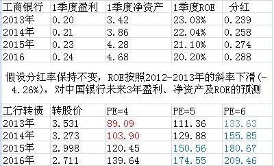 中行说_中行上分税后收入(3)