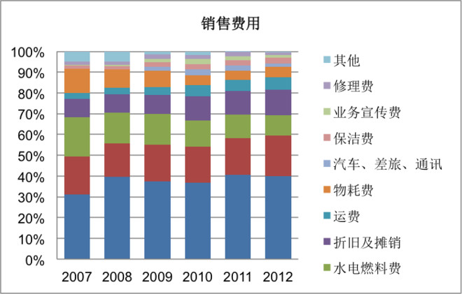 收入支出表格模板_超市商场收入支出表