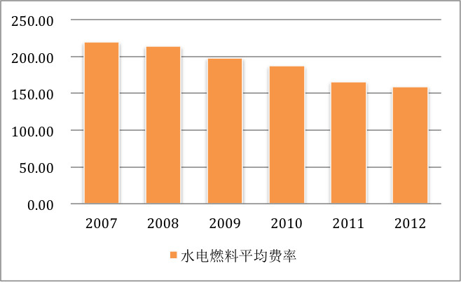 收入支出表格模板_超市商场收入支出表