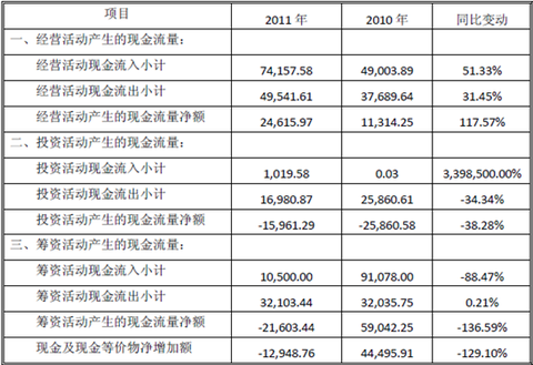 收入证明_商品销售收入净额(2)