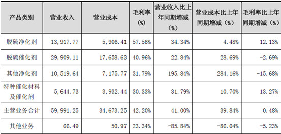 噗噗熊Winnie: 三聚环保2011年度财务分析-节