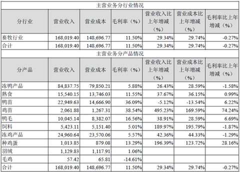 耐火原材料焦宝石_原材料销售收入(2)