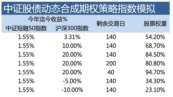 收入证明_收入指数化含义