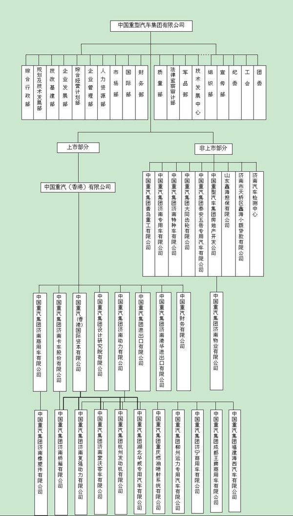 一德惊人: 中国重汽数据分析-重卡系列之2 中国