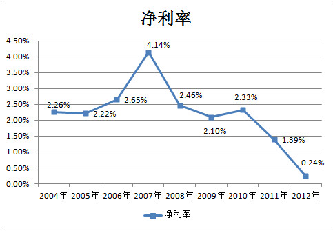 一德惊人: 中国重汽数据分析-重卡系列之2 中国