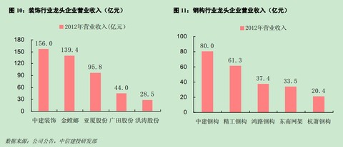 中海地产董事长_中海地产2018收入