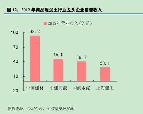 中海地产董事长_中海地产收入