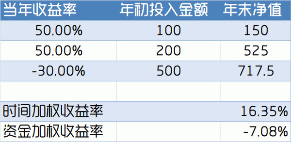 资金链_没有资金收入怎么说(2)