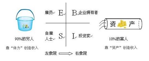 写这篇文章的前提是,您不是富二代,官二代,您的社会资源有限,但您渴望