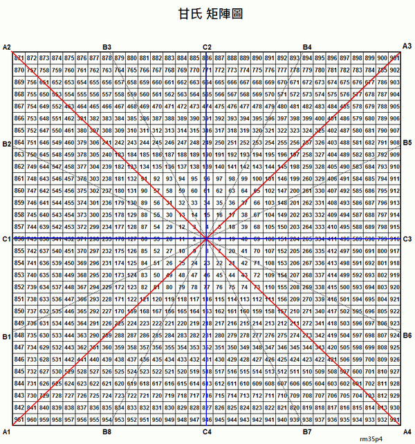 macd股票论坛:【矩阵老师】矩阵图的多空分析所用到的