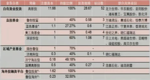 重生之资本巨鳄_按资本取得的收入(2)
