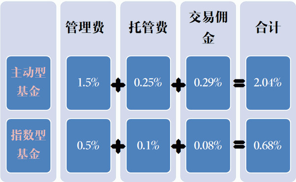 货真价实的售楼处软装_收入倍增 货真价实(3)