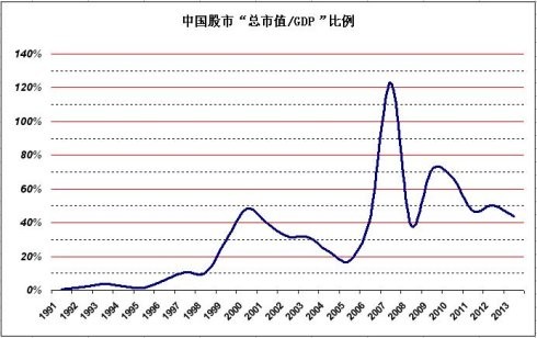 生的条件 关于美国牛市周期,巴菲特在1999年和