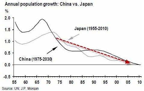 信贷与gdp_中国去杠杆背后 投资对GDP增长贡献越来越小(2)