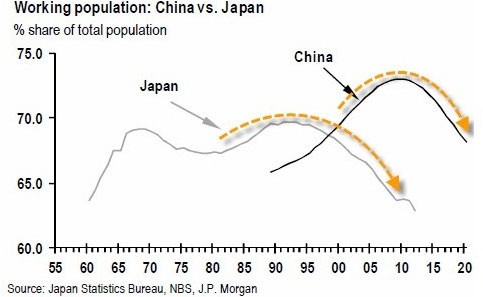 信贷比gdp比值是什么_中国去杠杆背后 投资对GDP增长贡献越来越小(2)