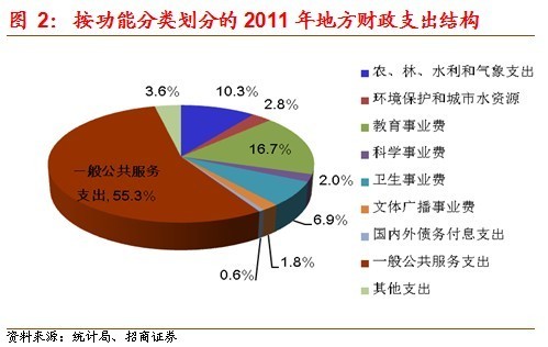 收入证明_收入截止测试的概念(2)