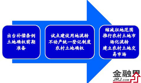 人口红利 户口制度_户籍制度改革 人口红利的视角 历史路径 政策意图 房价影(2)