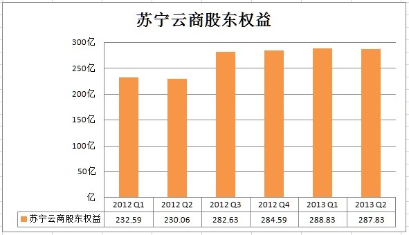 销售收入预测表模板_化妆品销售收入(3)