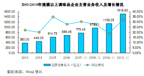 静心口服液_静心莲人均消费