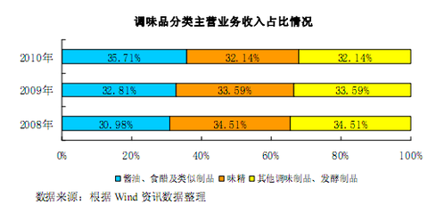 静心口服液_静心莲人均消费