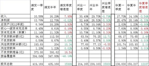浦发银行信用卡_浦发银行收入(3)